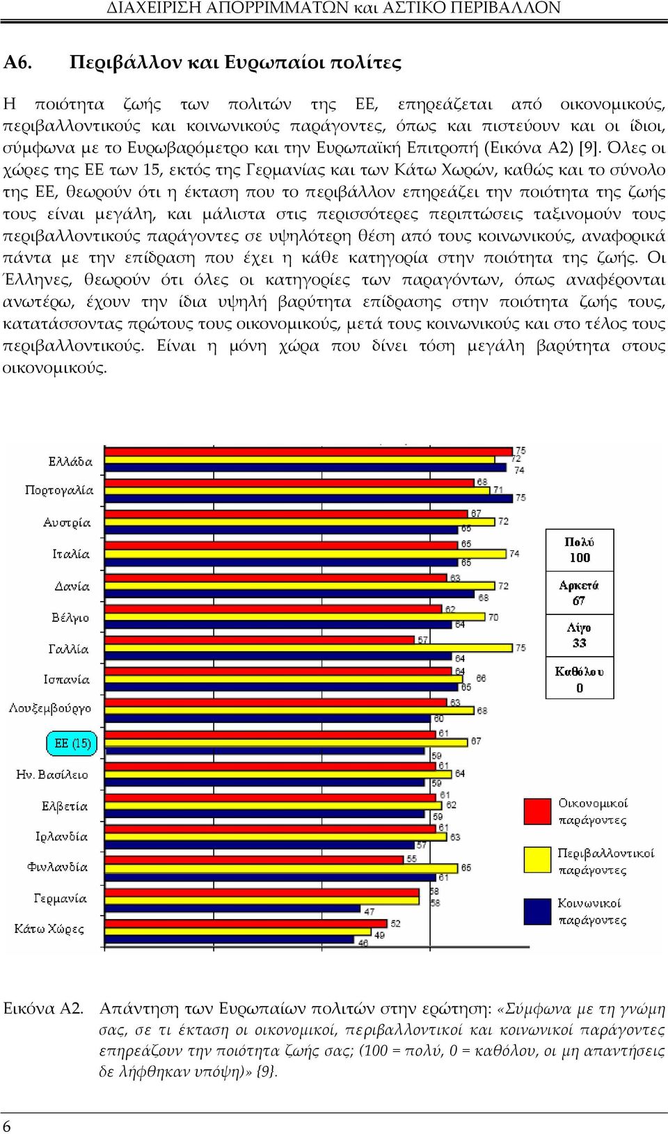 Όλες οι χώρες της ΕΕ των 15, εκτός της Γερµανίας και των Κάτω Χωρών, καθώς και το σύνολο της ΕΕ, θεωρούν ότι η έκταση που το περιβάλλον επηρεάζει την ποιότητα της ζωής τους είναι µεγάλη, και µάλιστα