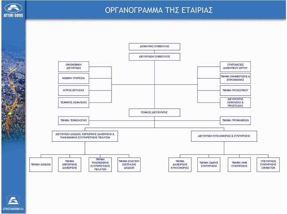 ΔΙΕΥΘΥΝΣΗ ΔΙΟΔΙΩΝ, ΕΜΠΟΡΙΚΗΣ ΔΙΑΧΕΙΡΙΣΗΣ & ΤΗΛΕΦΩΝΙΚΗΣ ΕΞΥΠΗΡΕΤΗΣΗΣ ΠΕΛΑΤΩΝ ΔΙΕΥΘΥΝΣΗ ΚΥΚΛΟΦΟΡΙΑΣ & ΣΥΝΤΗΡΗΣΗΣ ΤΜΗΜΑ ΔΙΟΔΙΩΝ ΤΜΗΜΑ ΕΜΠΟΡΙΚΗΣ ΔΙΑΧΕΙΡΙΣΗΣ ΤΜΗΜΑ