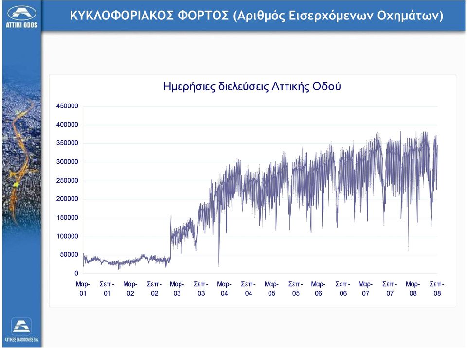 100000 50000 0 Μαρ- 01 Σεπ- 01 Μαρ- 02 Σεπ- 02 Μαρ- 03 Σεπ- 03 Μαρ-