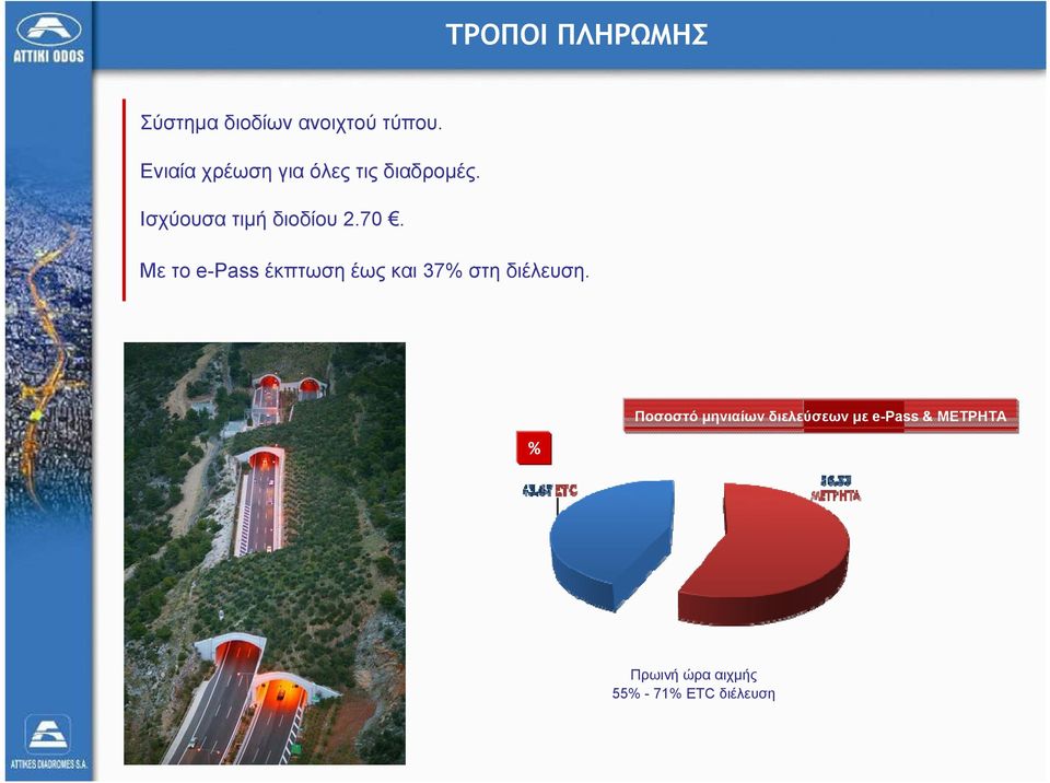 70. Με το e-pass έκπτωση έως και 37% στη διέλευση.