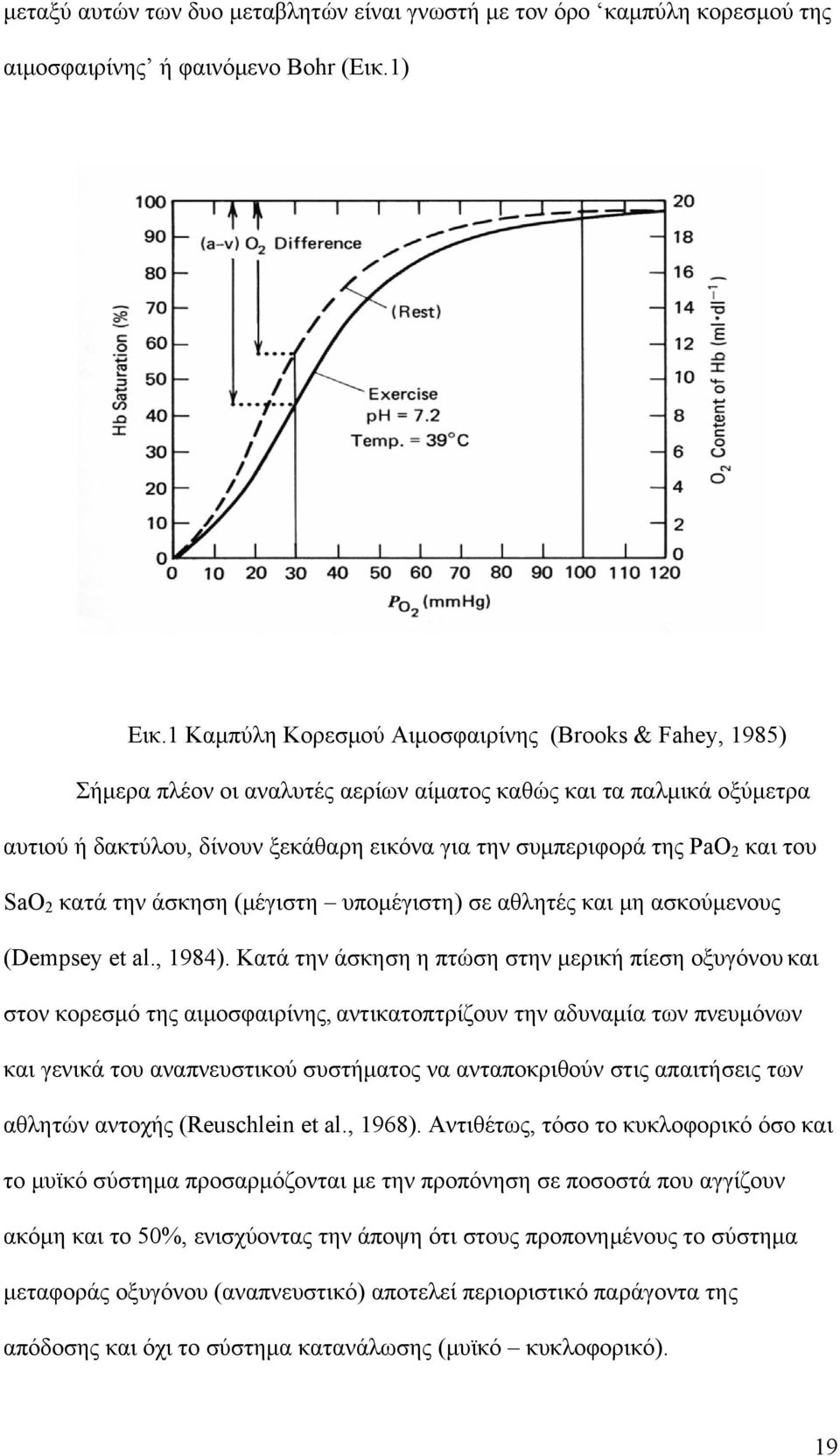 και του SaO 2 κατά την άσκηση (μέγιστη υπομέγιστη) σε αθλητές και μη ασκούμενους (Dempsey et al., 1984).