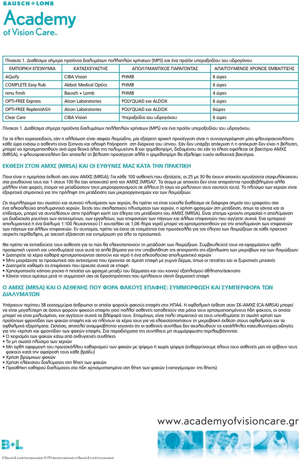 CIBA Vision PHMB 6 ώρες COMPLETE Easy Rub Abbot Medical Optics PHMB 6 ώρες renu fresh Bausch + Lomb PHMB 4 ώρες OPTI-FREE Express Alcon Laboratories POLYQUAD και ALDOX 6 ώρες OPTI-FREE ReplenishSH