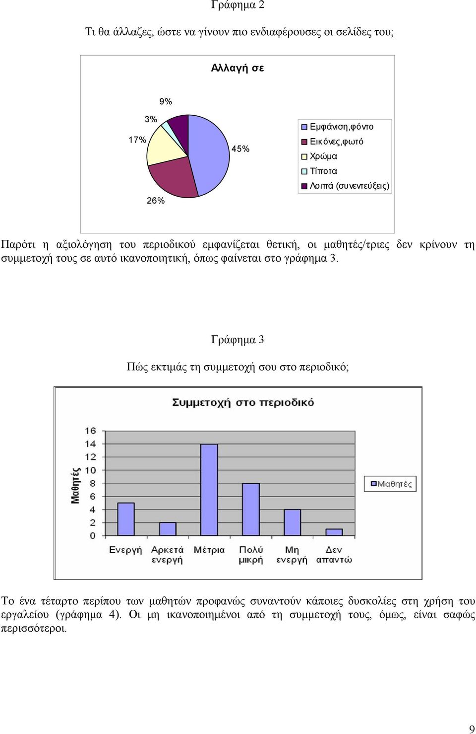 ικανοποιητική, όπως φαίνεται στο γράφημα 3.