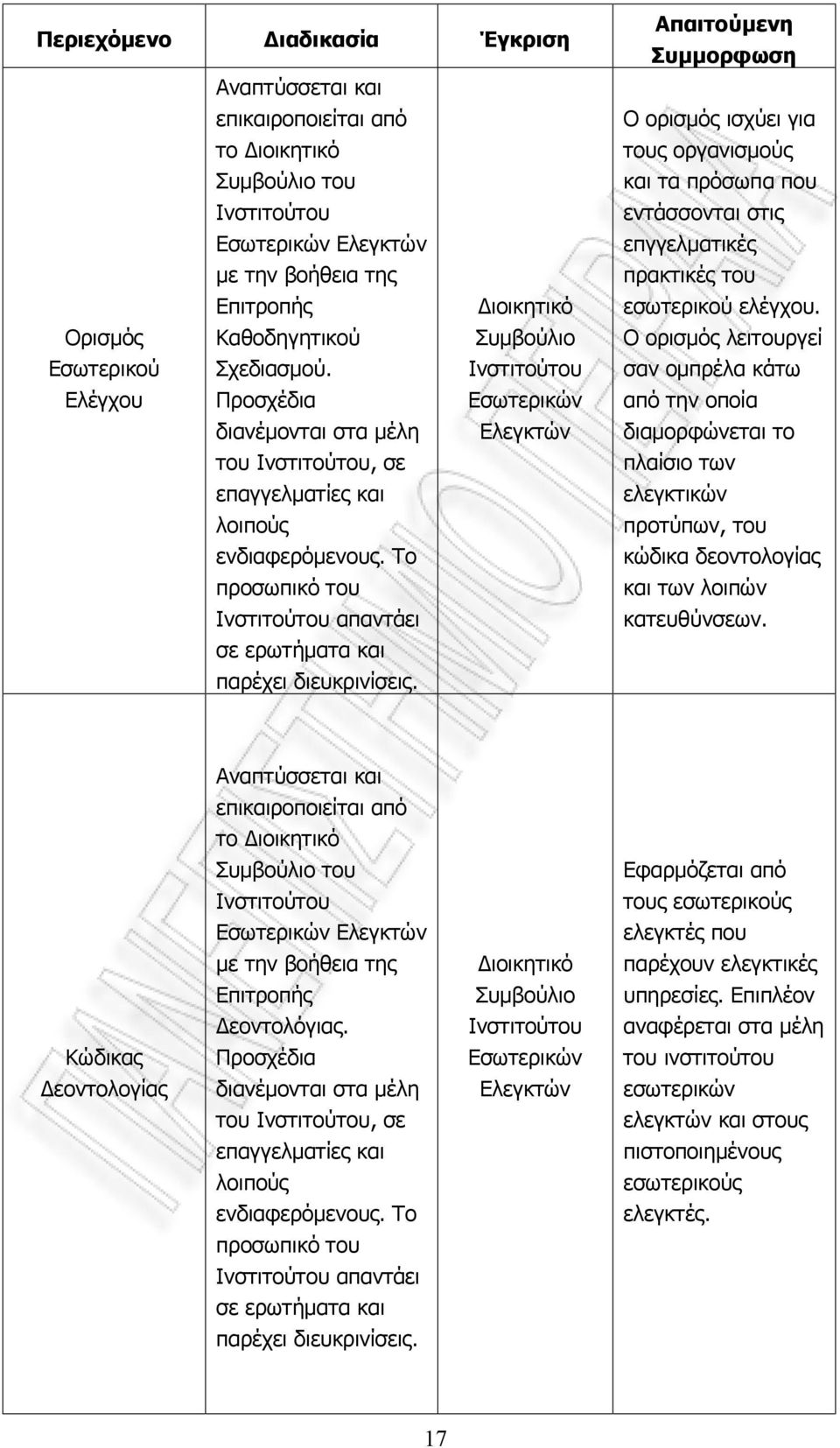 Το προσωπικό του Ινστιτούτου απαντάει σε ερωτήματα και παρέχει διευκρινίσεις.