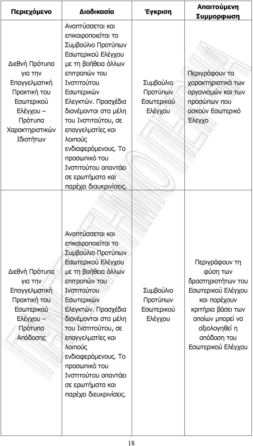 Προσχέδια Εσωτερικού Ελέγχου διανέμονται στα μέλη Ελέγχου Πρότυπα του Ινστιτούτου, σε Χαρακτηριστικών επαγγελματίες και Ιδιοτήτων λοιπούς ενδιαφερόμενους.