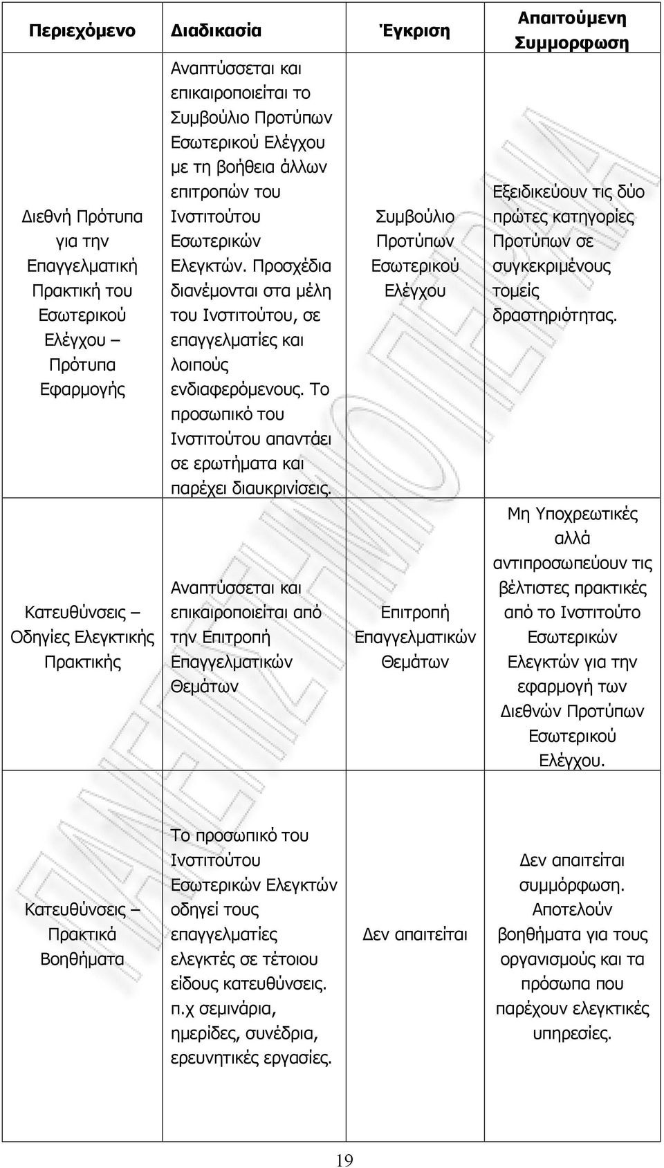 Το προσωπικό του Ινστιτούτου απαντάει σε ερωτήματα και παρέχει διαυκρινίσεις.