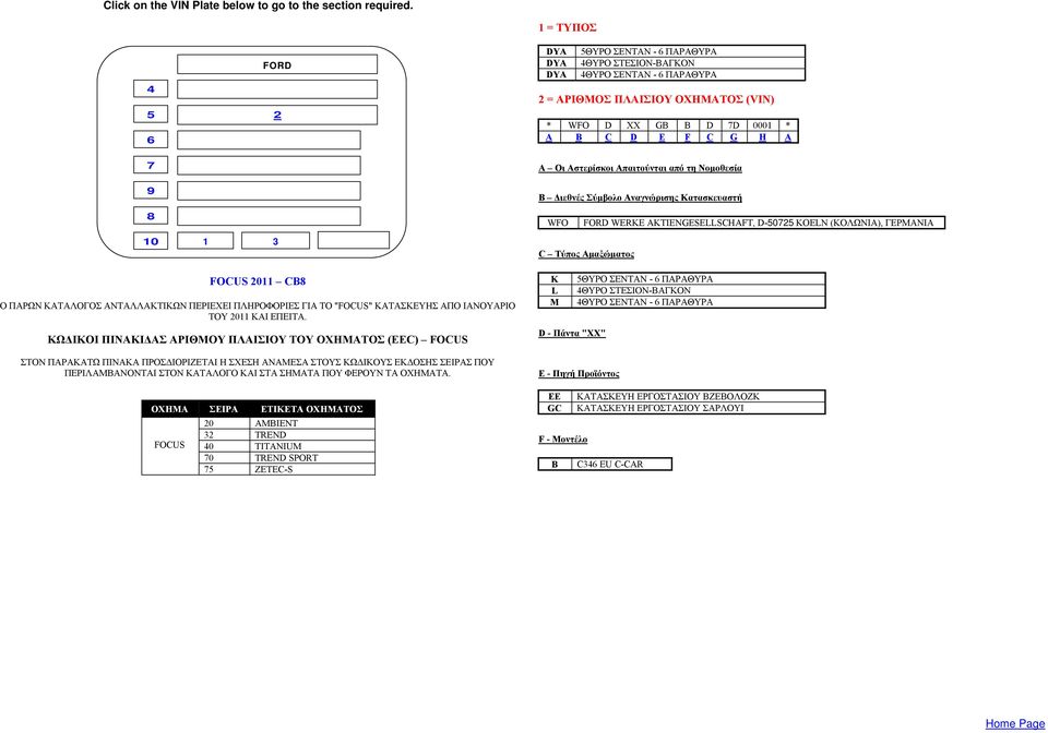 (KOΛΩΝΙΑ), ΓΕΡΜΑΝΙΑ C Τύπος Αμαξώματος FOCUS 0 CB FOCUS 0 TITANIUM 0 TREND SPORT ZETEC-S K ΘΥΡΟ ΣΕΝΤΑΝ - ΠΑΡΑΘΥΡΑ L ΘΥΡΟ ΣΤΕΣΙΟΝ-ΒΑΓΚΟΝ M ΘΥΡΟ