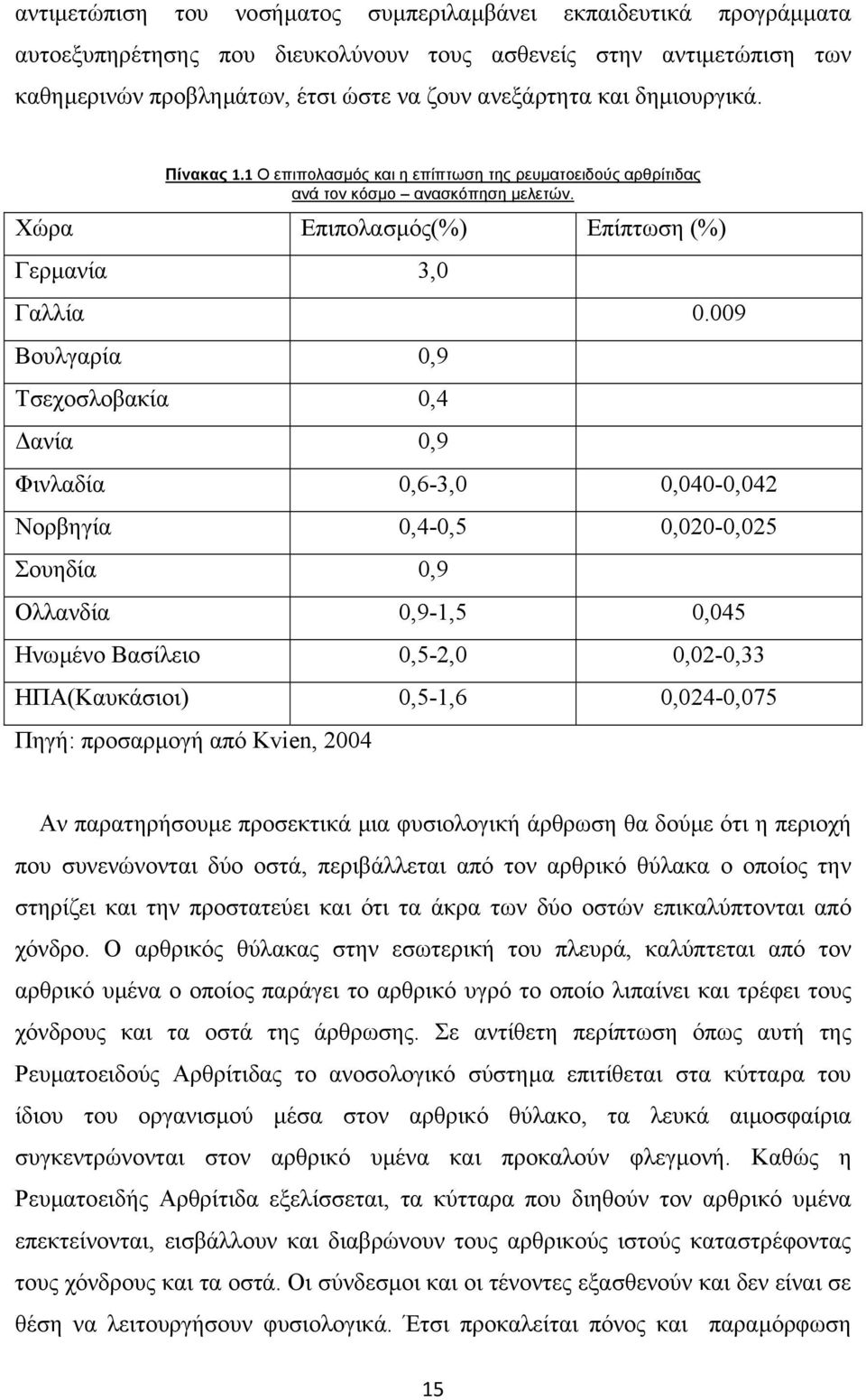 009 Βουλγαρία 0,9 Τσεχοσλοβακία 0,4 ανία 0,9 Φινλαδία 0,6-3,0 0,040-0,042 Νορβηγία 0,4-0,5 0,020-0,025 Σουηδία 0,9 Ολλανδία 0,9-1,5 0,045 Ηνωµένο Βασίλειο 0,5-2,0 0,02-0,33 ΗΠΑ(Καυκάσιοι) 0,5-1,6