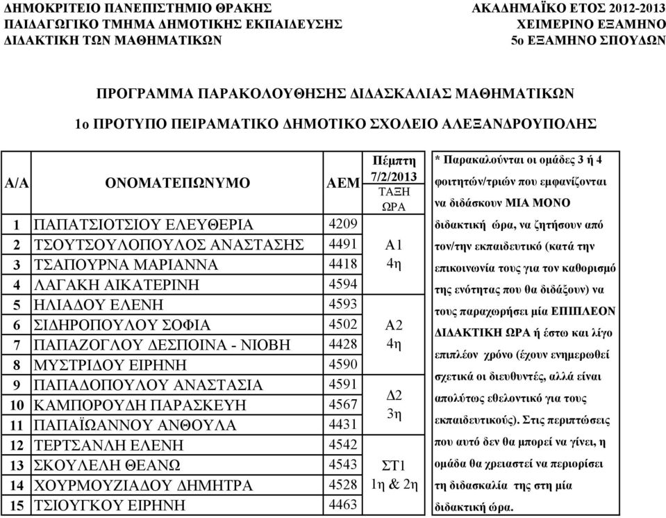 ΣΚΟΥΛΕΛΗ ΘΕΑΝΩ 4543 14 ΧΟΥΡΜΟΥΖΙΑΔΟΥ ΔΗΜΗΤΡΑ 4528 15 ΤΣΙΟΥΓΚΟΥ ΕΙΡΗΝΗ 4463 Πέμπτη 7/2/2013 Α2 ΣΤ1 φοιτητών/τριών που εμφανίζονται να διδάσκουν ΜΙΑ ΜΟΝΟ διδακτική ώρα, να ζητήσουν από τον/την