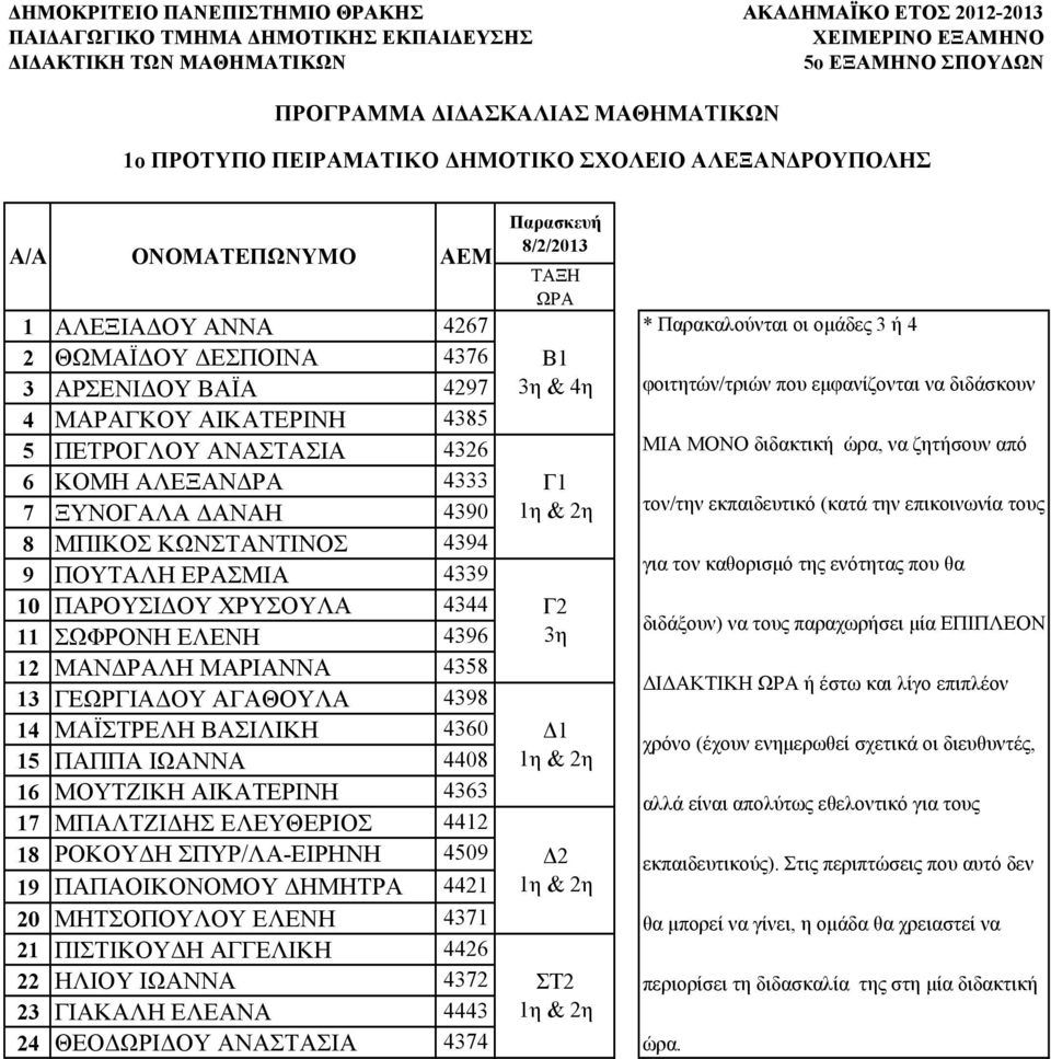 4363 17 ΜΠΑΛΤΖΙΔΗΣ ΕΛΕΥΘΕΡΙΟΣ 4412 18 ΡΟΚΟΥΔΗ ΣΠΥΡ/ΛΑ-ΕΙΡΗΝΗ 4509 19 ΠΑΠΑΟΙΚΟΝΟΜΟΥ ΔΗΜΗΤΡΑ 4421 20 ΜΗΤΣΟΠΟΥΛΟΥ ΕΛΕΝΗ 4371 21 ΠΙΣΤΙΚΟΥΔΗ ΑΓΓΕΛΙΚΗ 4426 22 ΗΛΙΟΥ ΙΩΑΝΝΑ 4372 23 ΓΙΑΚΑΛΗ ΕΛΕΑΝΑ 4443 24