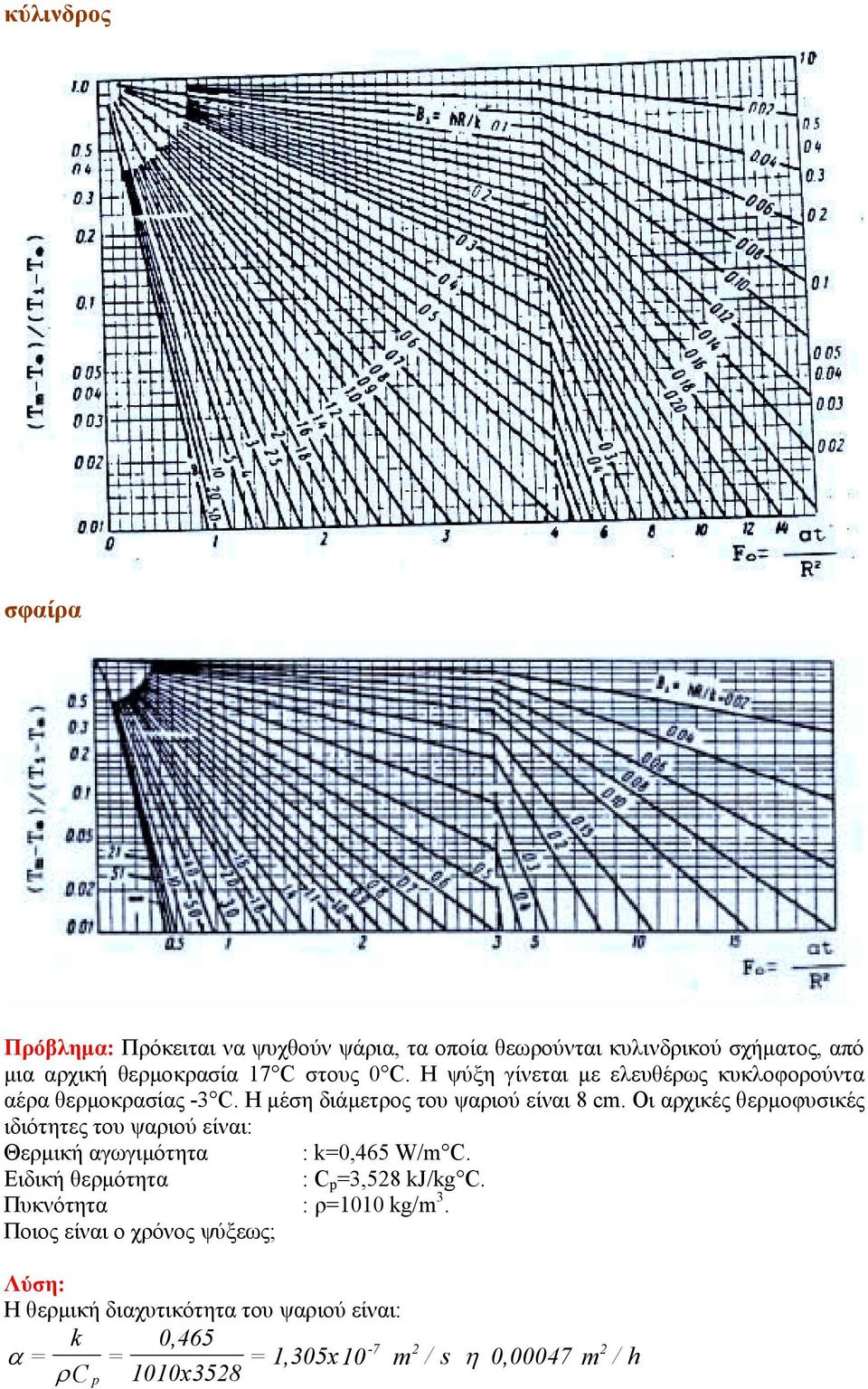 Οι αρχικές θερµοφυσικές ιδιότητες του ψαριού είναι: Θερµική αγωγιµότητα : k=0,465 W/m C. Ειδική θερµότητα : C p =3,528 kj/kg C.