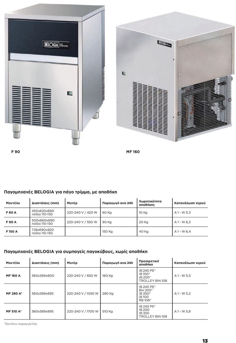 Διαστάσεις (mm) Μοτέρ Παραγωγή ανα 24h MF 160 A 560x569x600 220-240 V / 650 W 160 Kg MF 280 A* 560x569x695 220-240 V / 1050 W 280 Kg MF 510 A* 560x569x695 220-240 V / 1700 W 510 Kg *Κατόπιν