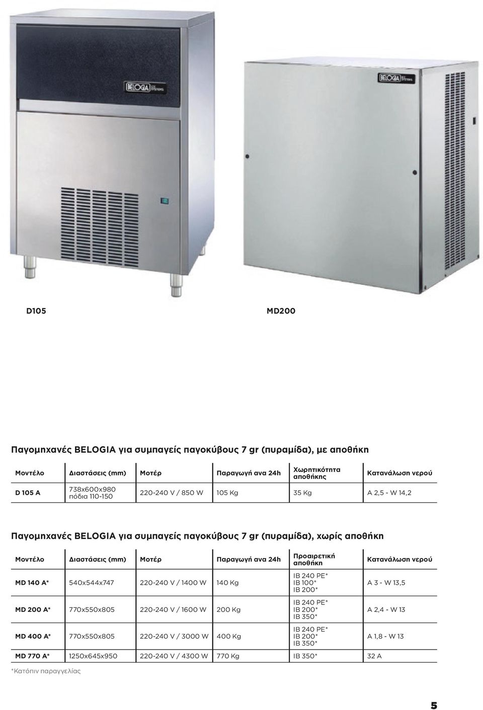 540x544x747 220-240 V / 1400 W 140 Kg MD 200 A* 770x550x805 220-240 V / 1600 W 200 Kg MD 400 A* 770x550x805 220-240 V / 3000 W 400 Kg Προαιρετική αποθήκη IB 240 PE* IB 100* IB 200* IB