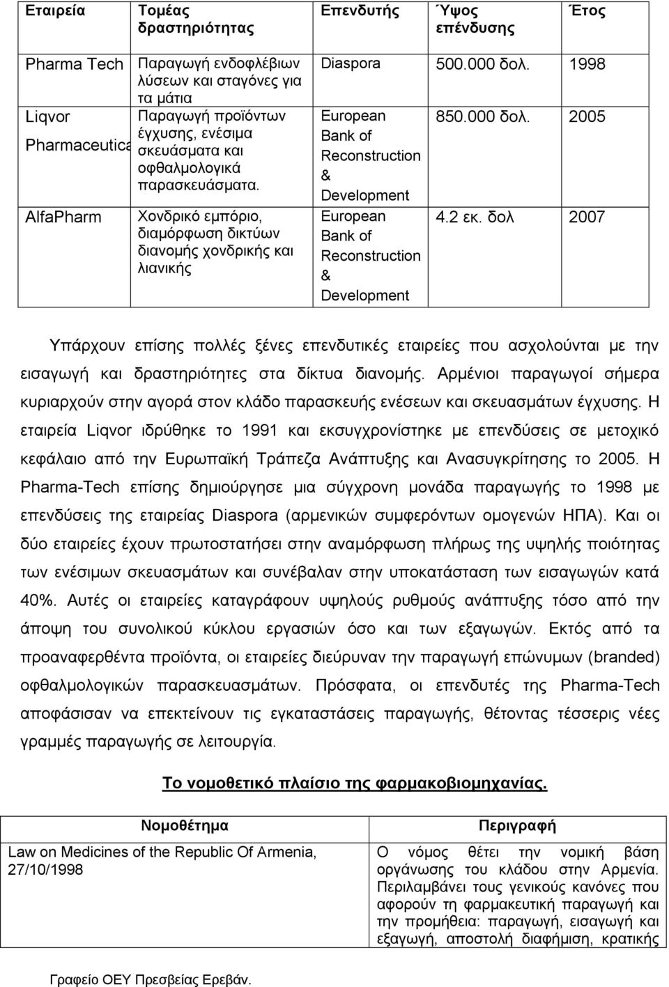 1998 European Bank of Reconstruction & Development European Bank of Reconstruction & Development 850.000 δολ. 2005 4.2 εκ.