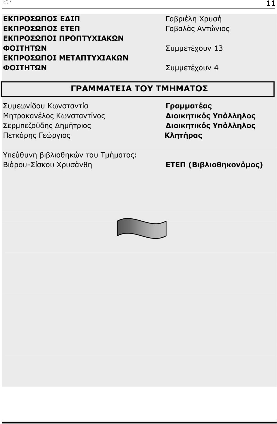 Kωνσταντία Μητροκανέλος Κωνσταντίνος Σερμπεζούδης Δημήτριος Πετκάρης Γεώργιος Υπεύθυνη βιβλιοθηκών του