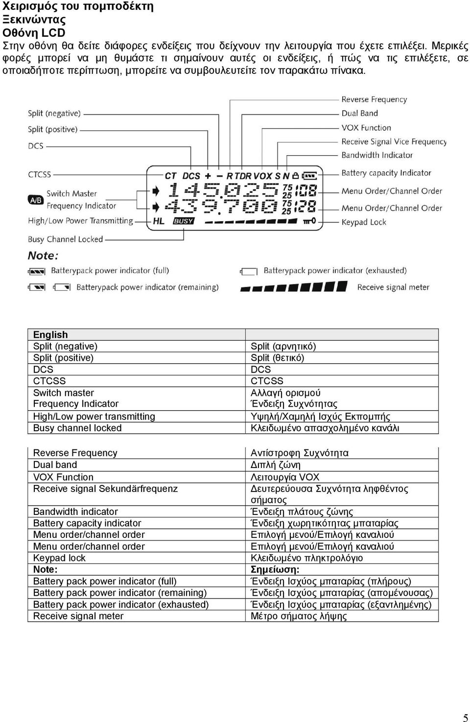 English Split (negative) Split (positive) DCS CTCSS Switch master Frequency Indicator High/Low power transmitting Busy channel locked Reverse Frequency Dual band VOX Function Receive signal