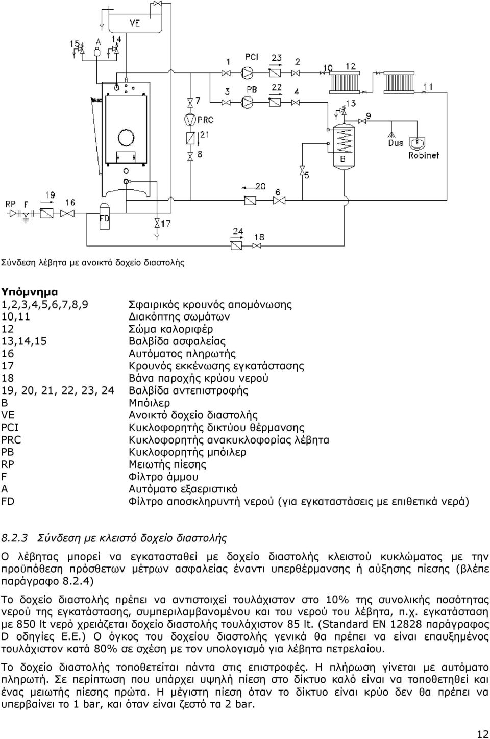 ανακυκλοφορίας λέβητα PB Κυκλοφορητής μπόιλερ RP Μειωτής πίεσης F Φίλτρο άμμου A Αυτόματο εξαεριστικό FD Φίλτρο αποσκληρυντή νερού (για εγκαταστάσεις με επιθετικά νερά) 8.2.