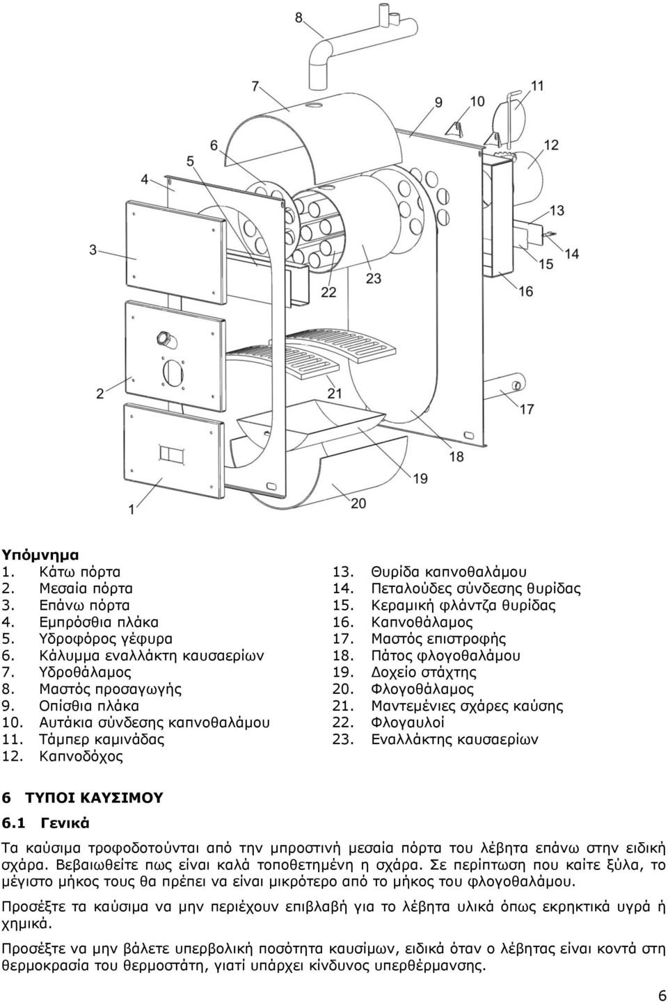 Αυτάκια σύνδεσης καπνοθαλάμου 22. Φλογαυλοί 11. Τάμπερ καμινάδας 23. Εναλλάκτης καυσαερίων 12. Καπνοδόχος 6 ΤΥΠΟΙ ΚΑΥΣΙΜΟΥ 6.