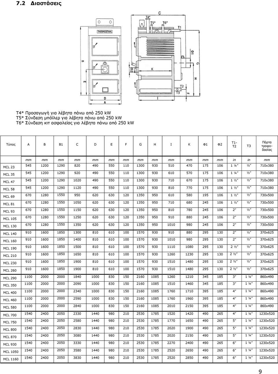 MCL 870 MCL 930 MCL 1050 MCL 1160 mm mm mm mm mm mm mm mm mm mm mm mm mm in in mm 545 1200 1290 820 490 550 110 1300 930 510 470 175 106 1 ¼ ½ 710x380 545 1200 1290 920 490 550 110 1300 930 610 570