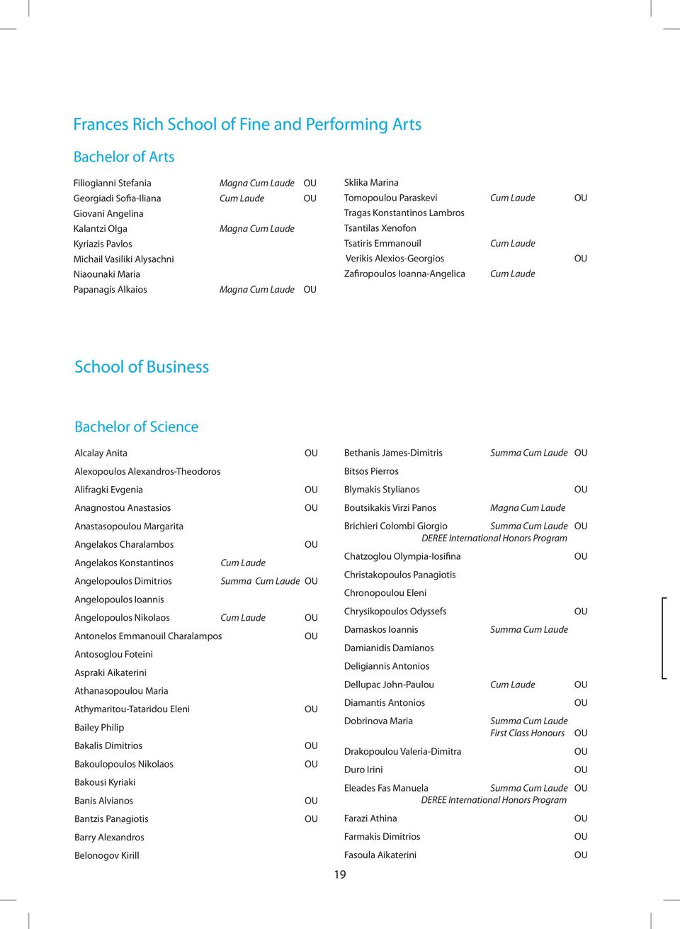 Verikis Alexios-Georgios Zafiropoulos Ioanna-Angelica Cum Laude School of Business Bachelor of Science Alcalay Anita Alexopoulos Alexandros-Theodoros Alifragki Evgenia Anagnostou Anastasios