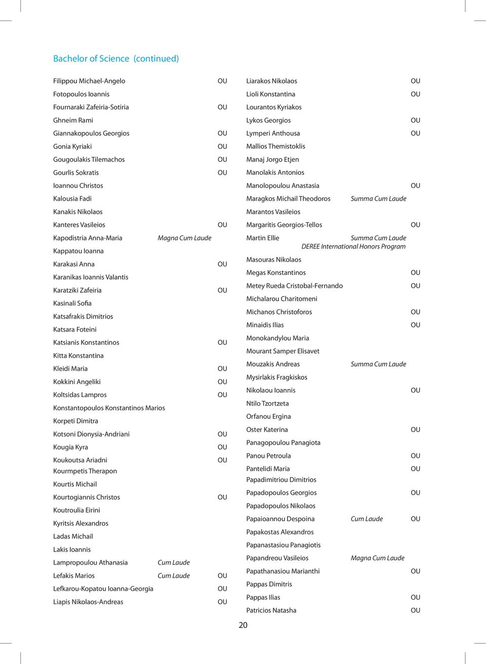 Katsafrakis Dimitrios Katsara Foteini Katsianis Konstantinos Kitta Konstantina Kleidi Maria Kokkini Angeliki Koltsidas Lampros Konstantopoulos Konstantinos Marios Korpeti Dimitra Kotsoni