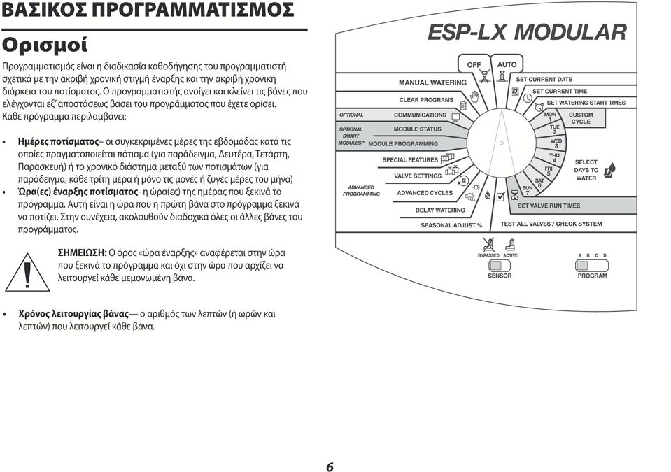 valves Ο προγραμματιστής according to the ανοίγει program και κλείνει you set. τις βάνες που ελέγχονται εξ αποστάσεως βάσει του προγράμματος που έχετε ορίσει.