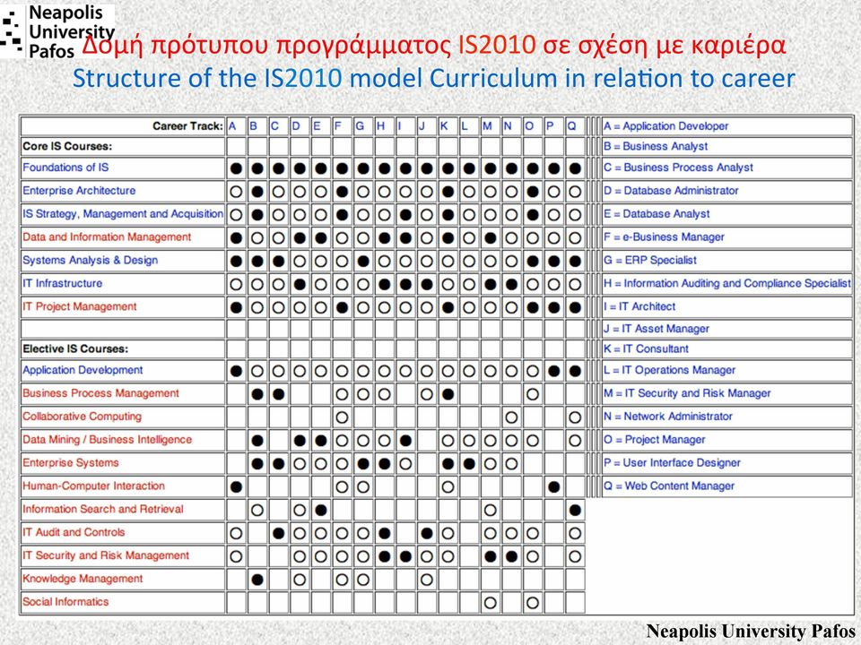 Structure of the IS2010