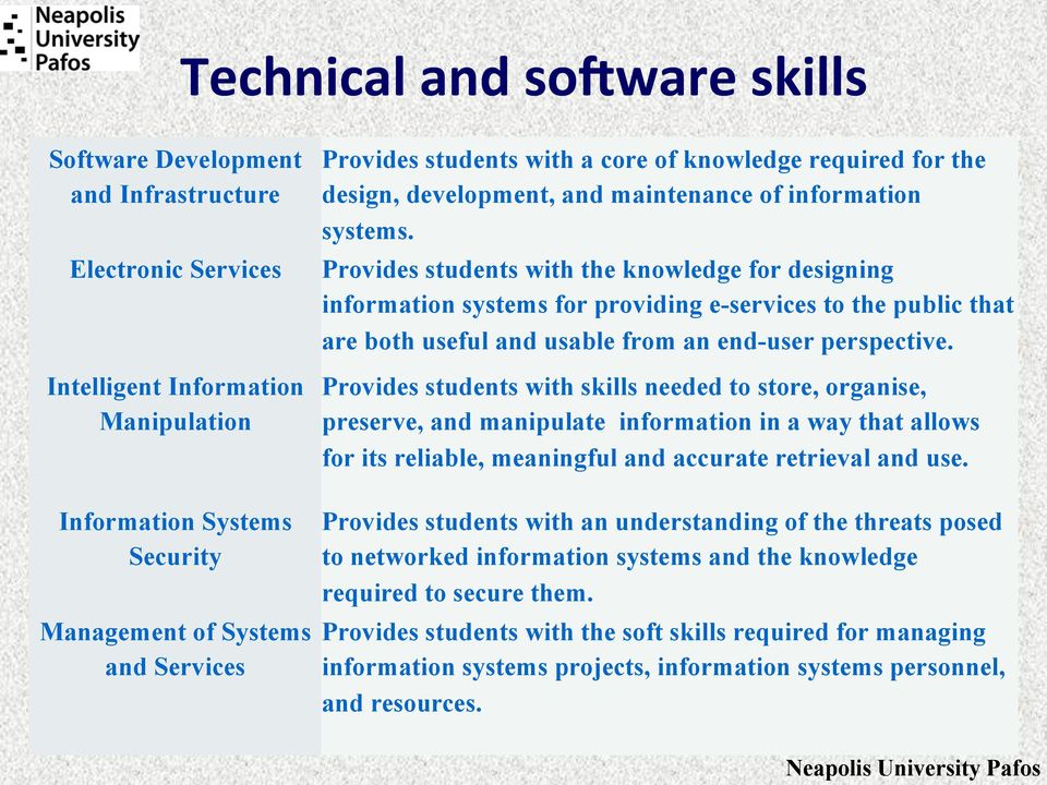 Provides students with the knowledge for designing information systems for providing e-services to the public that are both useful and usable from an end-user perspective.