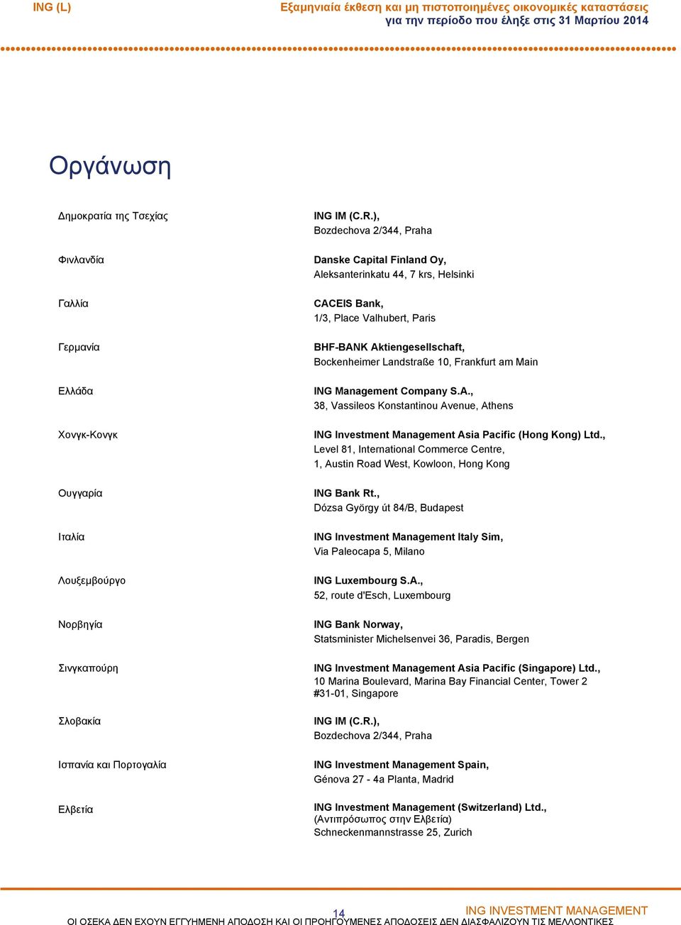 Landstraße 10, Frankfurt am Main Ελλάδα ING Management Company S.A., 38, Vassileos Konstantinou Avenue, Athens ΧονγκΚονγκ ING Investment Management Asia Pacific (Hong Kong) Ltd.
