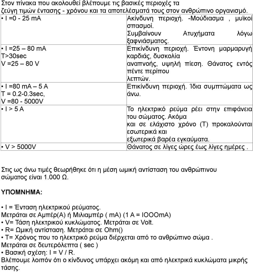 3sec, V =80-5000V Ι > 5 Α λεπτών. Επικίνδυνη περιοχή. Ίδια συμπτώματα ως άνω. Το ηλεκτρικό ρεύμα ρέει στην επιφάνεια του σώματος.