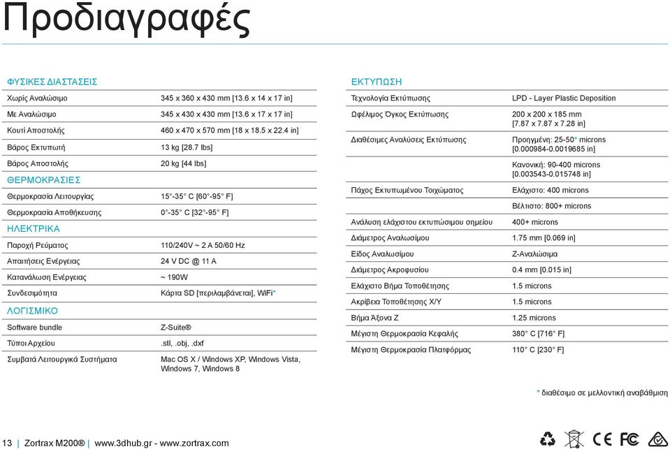 7 lbs] 20 kg [44 lbs] Θερμοκρασία Λειτουργίας 15-35 C [60-95 F] Θερμοκρασία Αποθήκευσης 0-35 C [32-95 F] ΗΛΕΚΤΡΙΚΑ Παροχή Ρεύματος Απαιτήσεις Ενέργειας Κατανάλωση Ενέργειας Συνδεσιμότητα ΛΟΓΙΣΜΙΚΟ