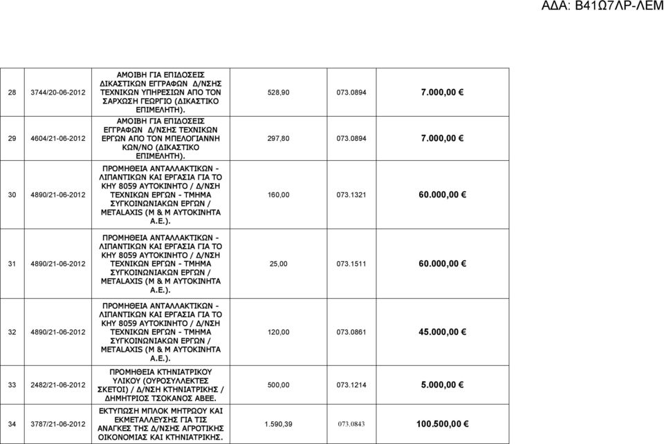 ΛΙΠΑΝΤΙΚΩΝ ΚΑΙ ΕΡΓΑΣΙΑ ΓΙΑ ΤΟ ΚΗΥ 8059 AYTOKINHTO / Δ/ΝΣΗ ΤΕΧΝΙΚΩΝ ΕΡΓΩΝ - ΤΜΗΜΑ ΜETALAXIS (Μ & Μ ΑΥΤΟΚΙΝΗΤΑ Α.Ε.).