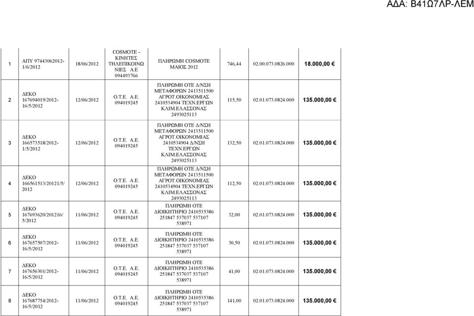 000,00 3 166573518/2012-1/5/2012 12/06/2012 Δ/ΝΣΗ ΜΕΤΑΦΟΡΩΝ 2413511500 ΑΓΡΟΤ.ΟΙΚΟΝΟΜΙΑΣ 2410534904 Δ/ΝΣΗ ΤΕΧΝ.ΕΡΓΩΝ ΚΛΙΜ.ΕΛΑΣΣΟΝΑΣ 2493025113 132,50 02.01.073.0824.000 135.