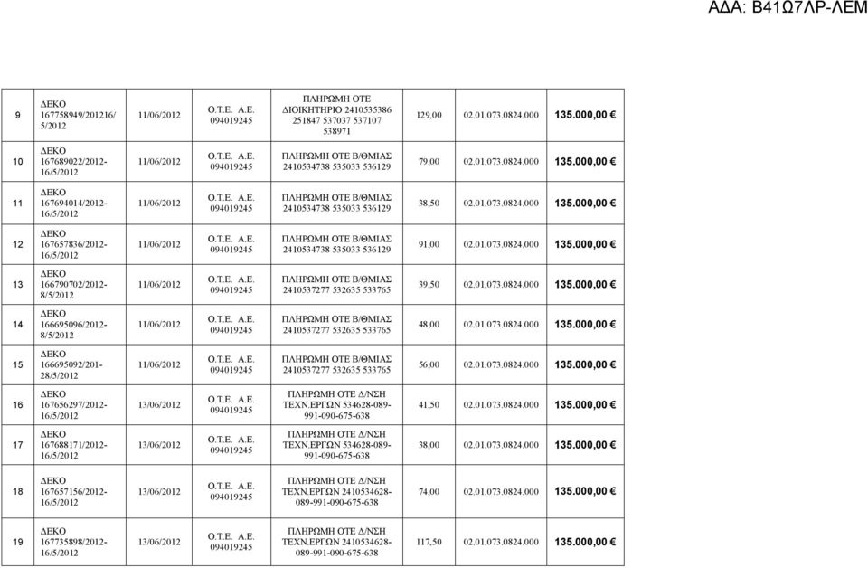 01.073.0824.000 135.000,00 14 166695096/2012-8/5/2012 11/06/2012 Β/ΘΜΙΑΣ 2410537277 532635 533765 48,00 02.01.073.0824.000 135.000,00 15 166695092/201-28/5/2012 11/06/2012 Β/ΘΜΙΑΣ 2410537277 532635 533765 56,00 02.