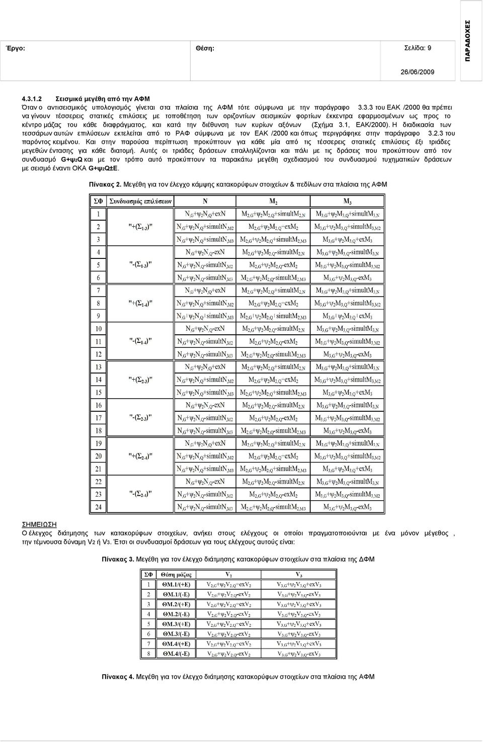 3.3 του ΕΑΚ /2000 θα πρέπει να γίνουν τέσσερεις στατικές επιλύσεις με τοποθέτηση των οριζοντίων σεισμικών φορτίων έκκεντρα εφαρμοσμένων ως προς το κέντρο μάζας του κάθε διαφράγματος, και κατά την