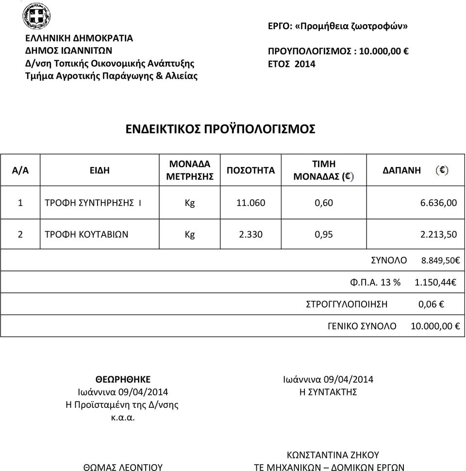 636,00 2 ΤΡΟΦΗ ΚΟΥΤΑΒΙΩΝ Kg 2.330 0,95 2.213,50 ΣΥΝΟΛΟ 8.