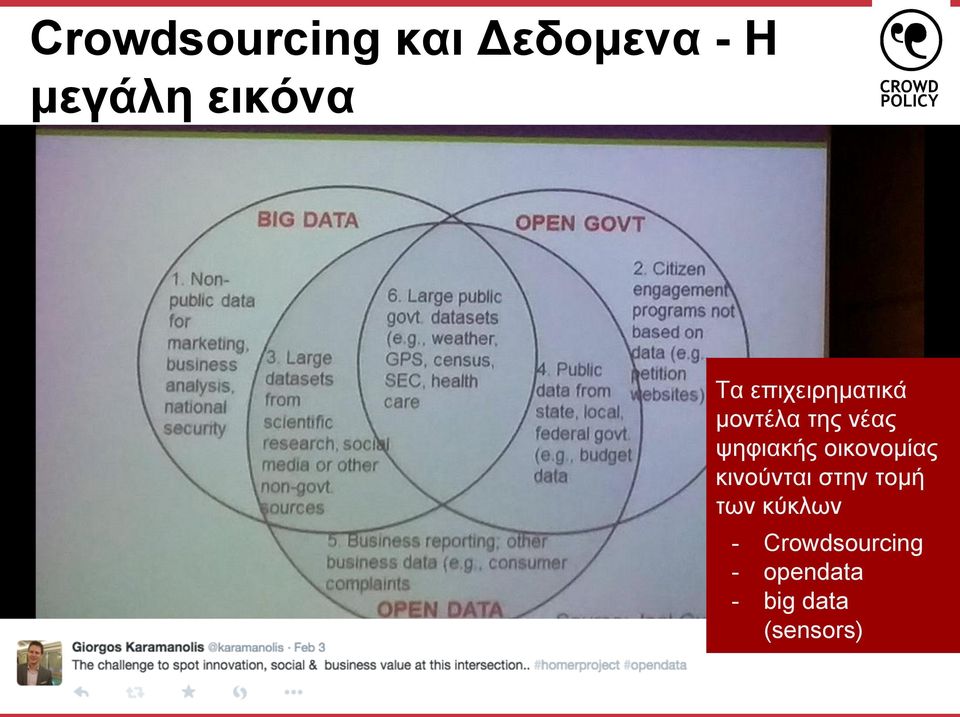 ψηφιακής οικονομίας κινούνται στην τομή των