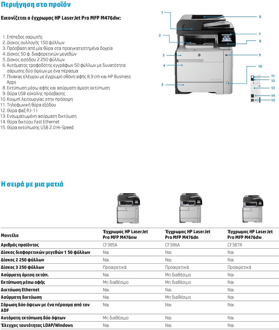 Πίνακας ελέγχου με έγχρωμη οθόνη αφής 8,9 cm και HP Business Apps 8. Εκτύπωση μέσω αφής και ασύρματη άμεση εκτύπωση 9. Θύρα USB εύκολης πρόσβασης 10. Κουμπί λειτουργίας στην πρόσοψη 11.