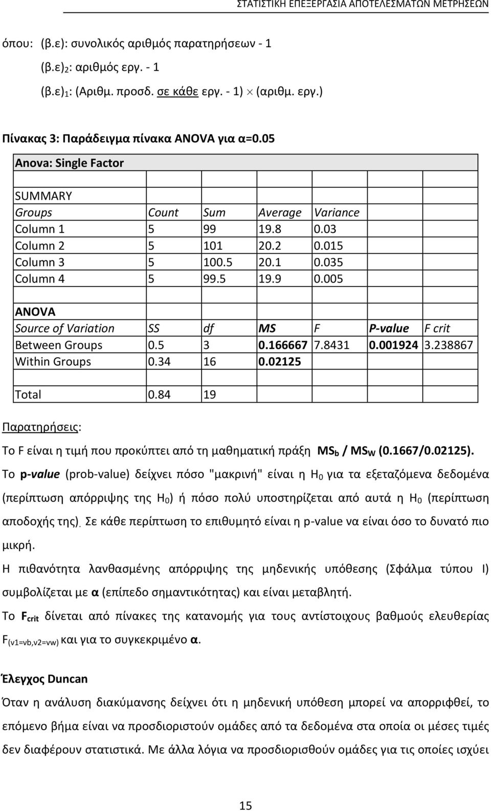 005 ANOVA Source of Variation SS df MS F P-value F crit Between Groups 0.5 3 0.166667 7.8431 0.001924 3.238867 Within Groups 0.34 16 0.02125 Total 0.