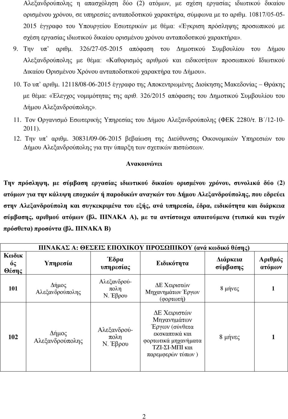 326/27-5-215 απόφαση του Δημοτικού Συμβουλίου του Δήμου Αλεξανδρούπολης με θέμα: «Καθορισμός αριθμού και ειδικοτήτων προσωπικού Ιδιωτικού Δικαίου Ορισμένου Χρόνου ανταποδοτικού χαρακτήρα του Δήμου».