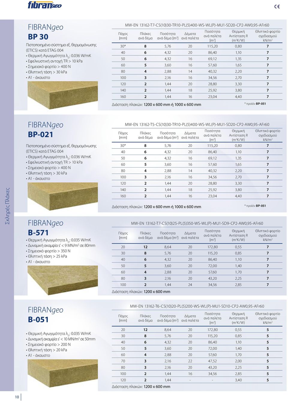 R (m 2 K/W) Θλιπτικό φορτίο σχεδιασμού kn/m 2 30* 8 5,76 20 115,20 0,80 7 40 6 4,32 20 86,40 1,10 7 50 6 4,32 16 69,12 1,35 7 60 5 3,60 16 57,60 1,65 7 80 4 2,88 14 40,32 2,20 7 100 3 2,16 16 34,56