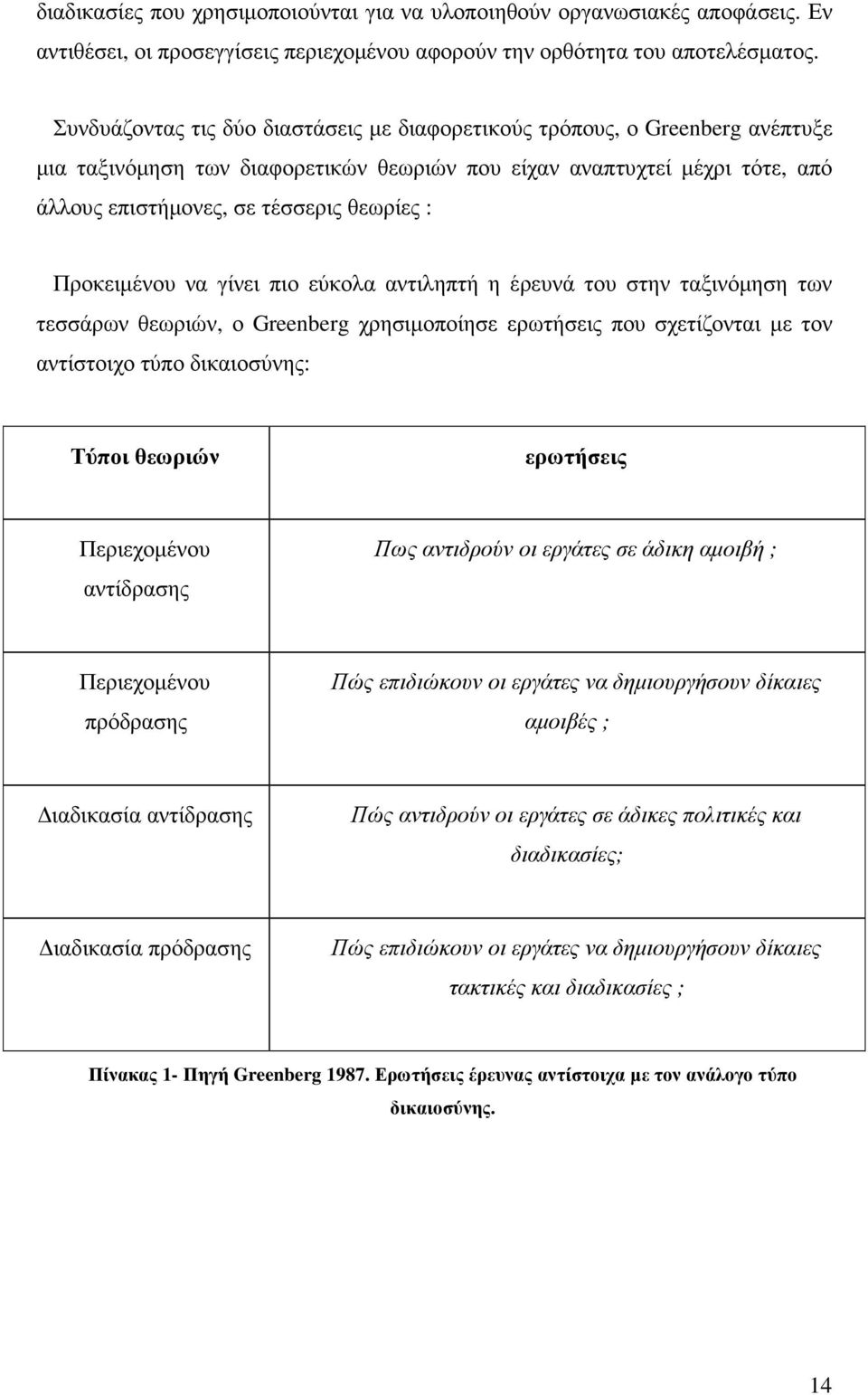 Προκειµένου να γίνει πιο εύκολα αντιληπτή η έρευνά του στην ταξινόµηση των τεσσάρων θεωριών, ο Greenberg χρησιµοποίησε ερωτήσεις που σχετίζονται µε τον αντίστοιχο τύπο δικαιοσύνης: Τύποι θεωριών