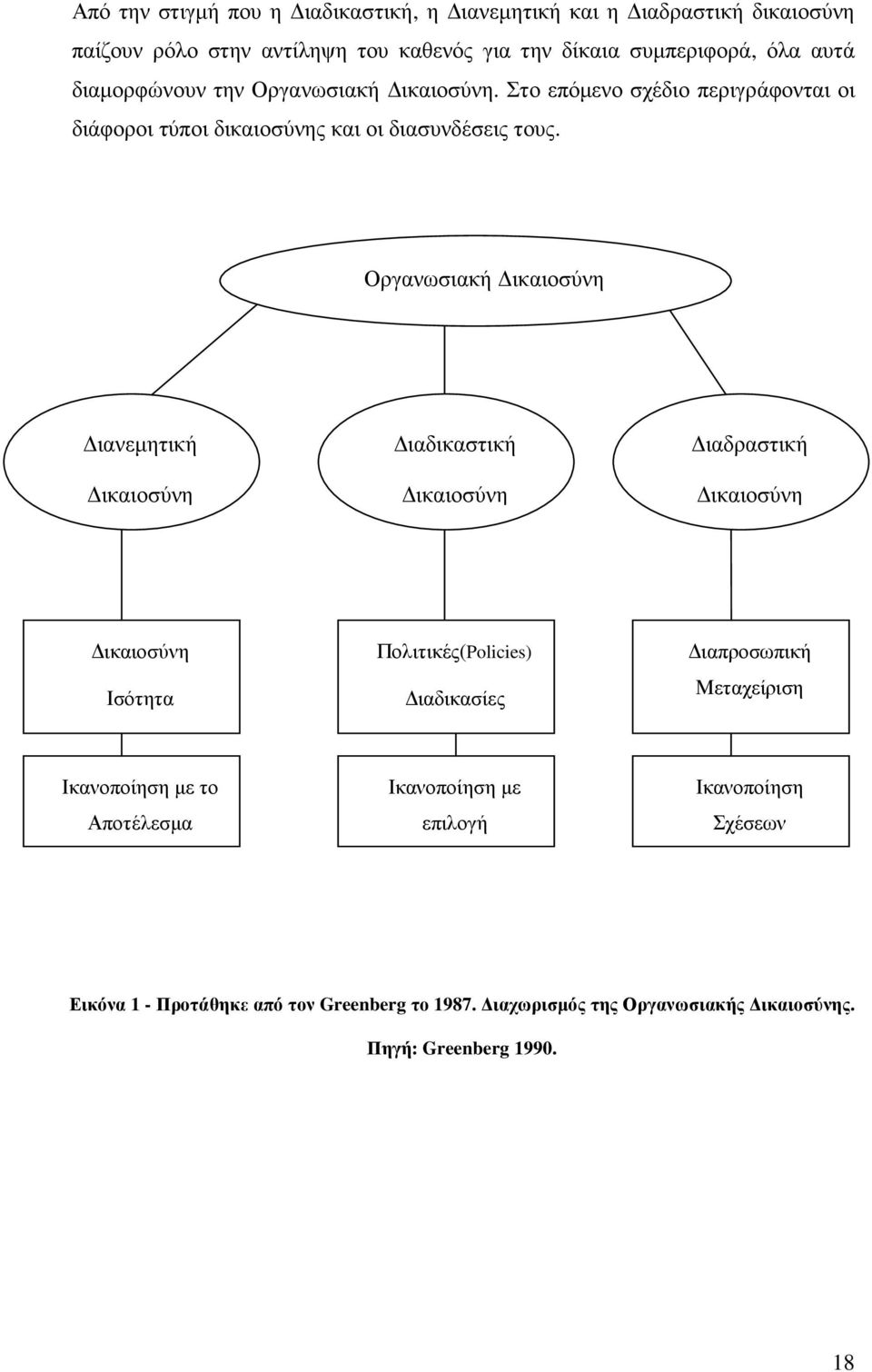 Οργανωσιακή ικαιοσύνη ιανεµητική ικαιοσύνη ιαδικαστική ικαιοσύνη ιαδραστική ικαιοσύνη ικαιοσύνη Ισότητα Πολιτικές(Policies) ιαδικασίες ιαπροσωπική