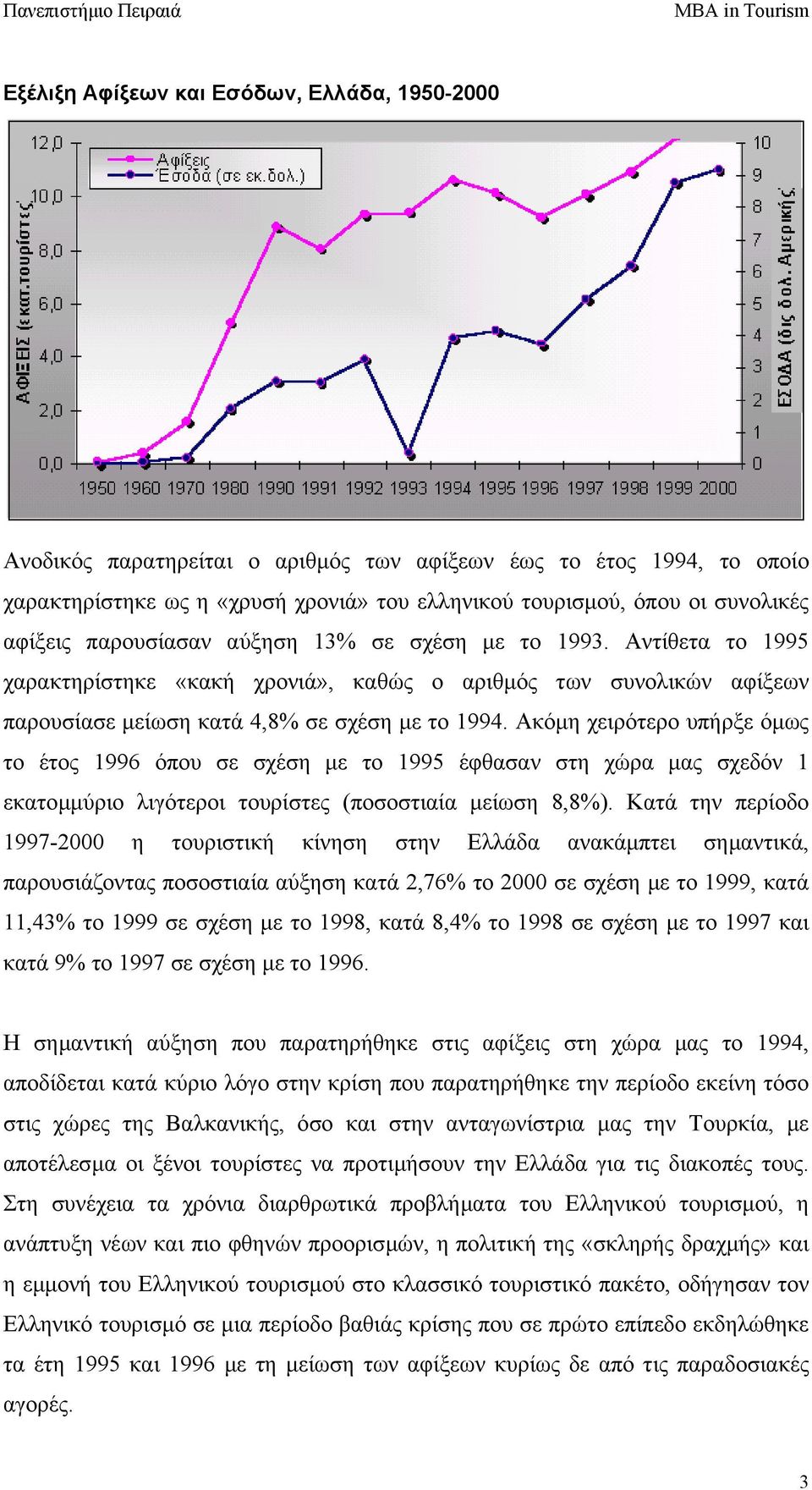 Ακόµη χειρότερο υπήρξε όµως το έτος 1996 όπου σε σχέση µε το 1995 έφθασαν στη χώρα µας σχεδόν 1 εκατοµµύριο λιγότεροι τουρίστες (ποσοστιαία µείωση 8,8%).