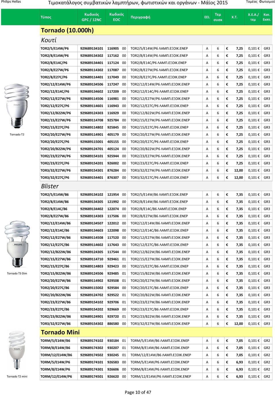 ΕΞΟΙΚ.ΕΝΕΡ A 6 7,25 0,101 GR3 TOR2/12/E14C/P6 929689134602 117209 00 TOR2/12/E14C/P6 ΛΑΜΠ.ΕΞΟΙΚ.ΕΝΕΡ A 6 7,25 0,101 GR3 TOR2/12/E27W/P6 929689114506 116981 00 TOR2/12/E27W/P6 ΛΑΜΠ.ΕΞΟΙΚ.ΕΝΕΡ A 6 7,25 0,101 GR3 TOR2/12/E27C/P6 929689114601 116943 00 TOR2/12/E27C/P6 ΛΑΜΠ.