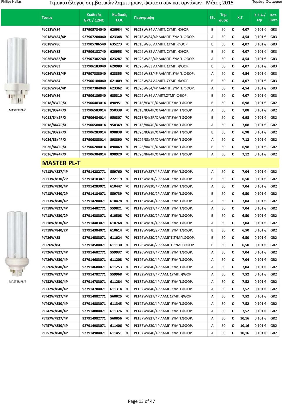 ΣΥΜΠ. ΦΘΟΡ. B 50 4,07 0,101 GR3 PLC26W/83/4P 927907383040 623355 70 PLC26W/83/4P ΛΑΜΠΤ. ΣΥΜΠ. ΦΘΟΡ. A 50 4,54 0,101 GR3 PLC26W/84 927906184040 621009 70 PLC26W/84 ΛΑΜΠΤ. ΣΥΜΠ. ΦΘΟΡ. B 50 4,07 0,101 GR3 PLC26W/84/4P 927907384040 623362 70 PLC26W/84/4P ΛΑΜΠΤ.