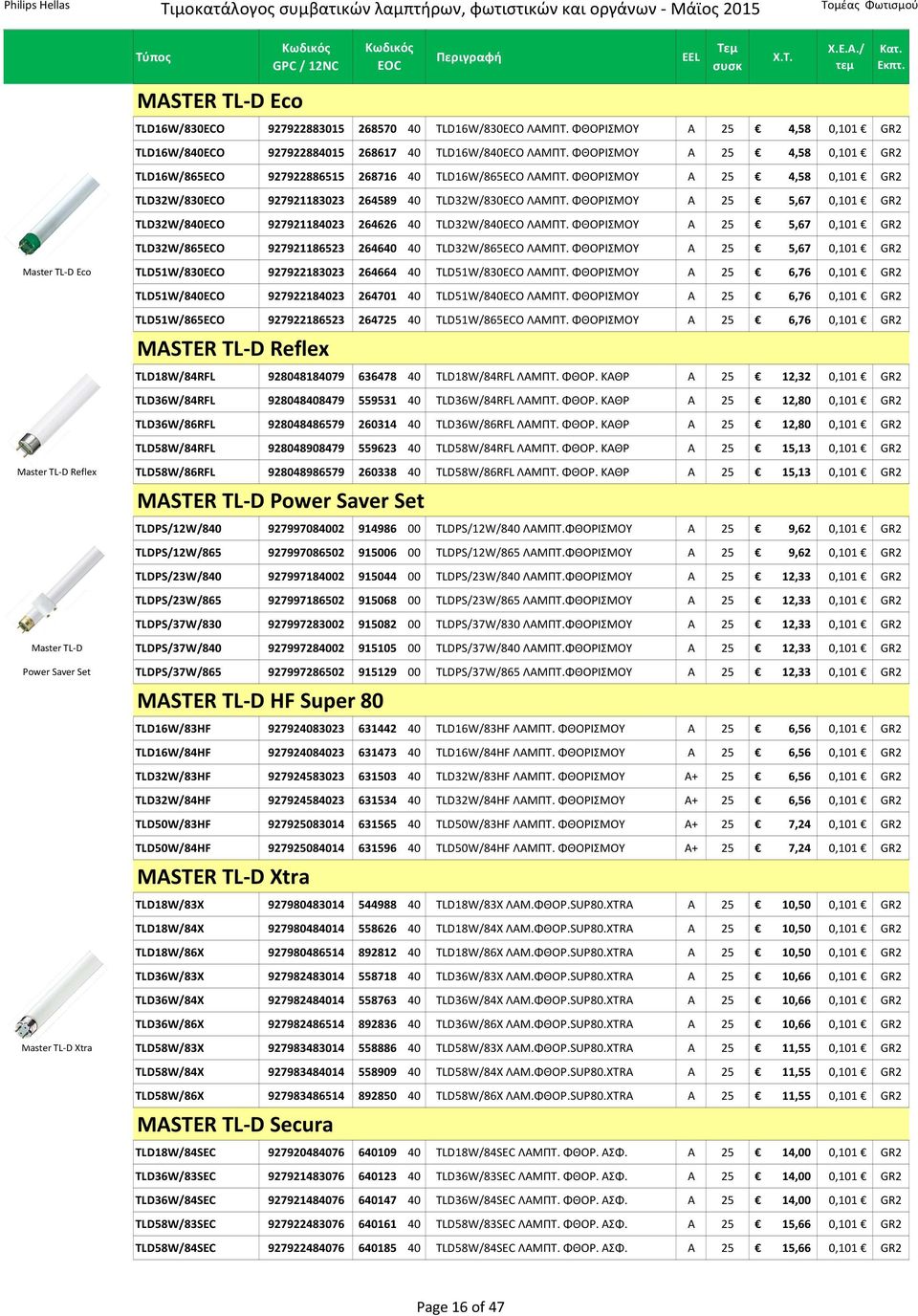 ΦΘΟΡΙΣΜΟΥ A 25 5,67 0,101 GR2 TLD32W/840ECO 927921184023 264626 40 TLD32W/840ECO ΛΑΜΠΤ. ΦΘΟΡΙΣΜΟΥ A 25 5,67 0,101 GR2 TLD32W/865ECO 927921186523 264640 40 TLD32W/865ECO ΛΑΜΠΤ.