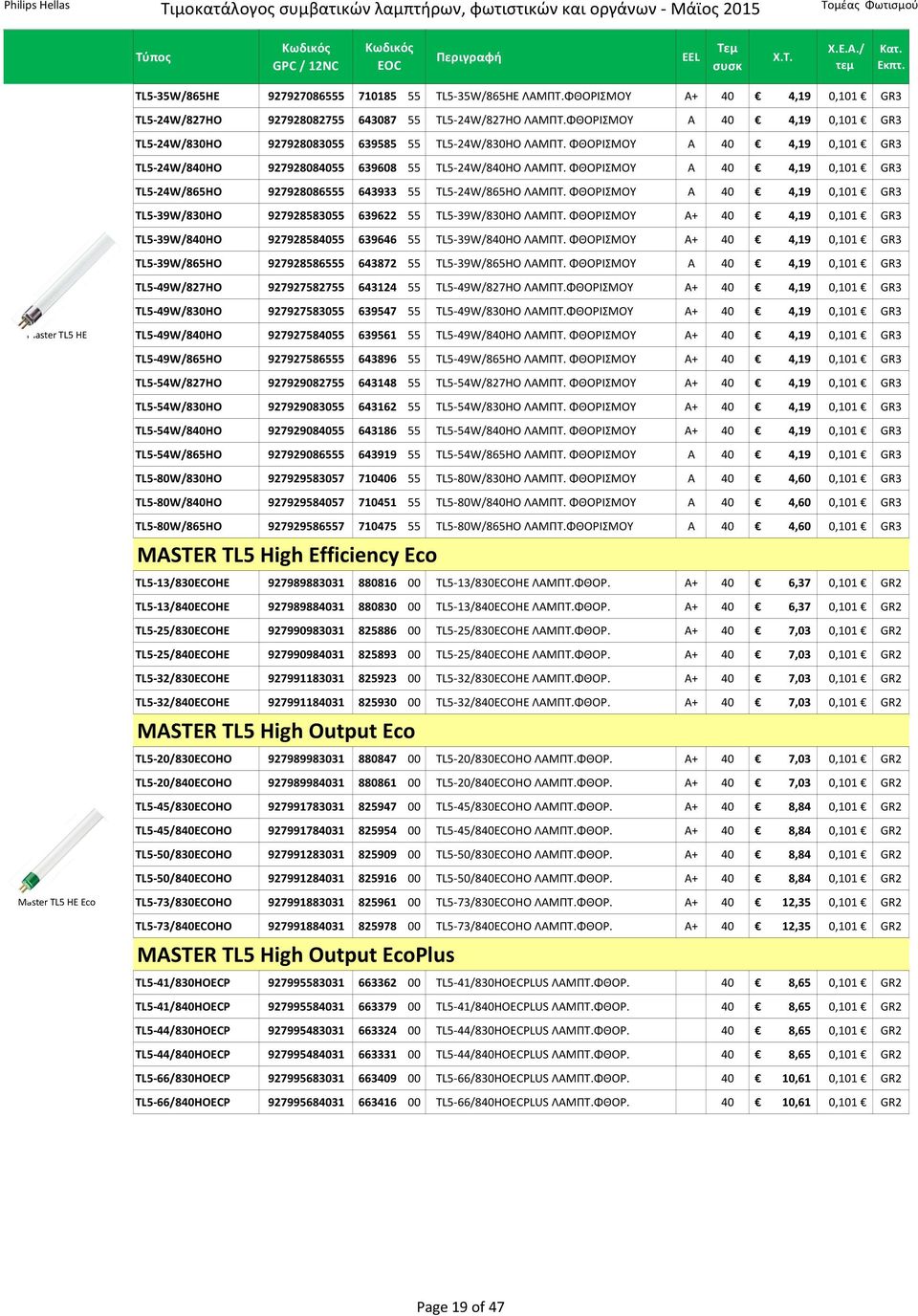 ΦΘΟΡΙΣΜΟΥ A 40 4,19 0,101 GR3 TL5-24W/865HO 927928086555 643933 55 TL5-24W/865HO ΛΑΜΠΤ. ΦΘΟΡΙΣΜΟΥ A 40 4,19 0,101 GR3 TL5-39W/830HO 927928583055 639622 55 TL5-39W/830HO ΛΑΜΠΤ.