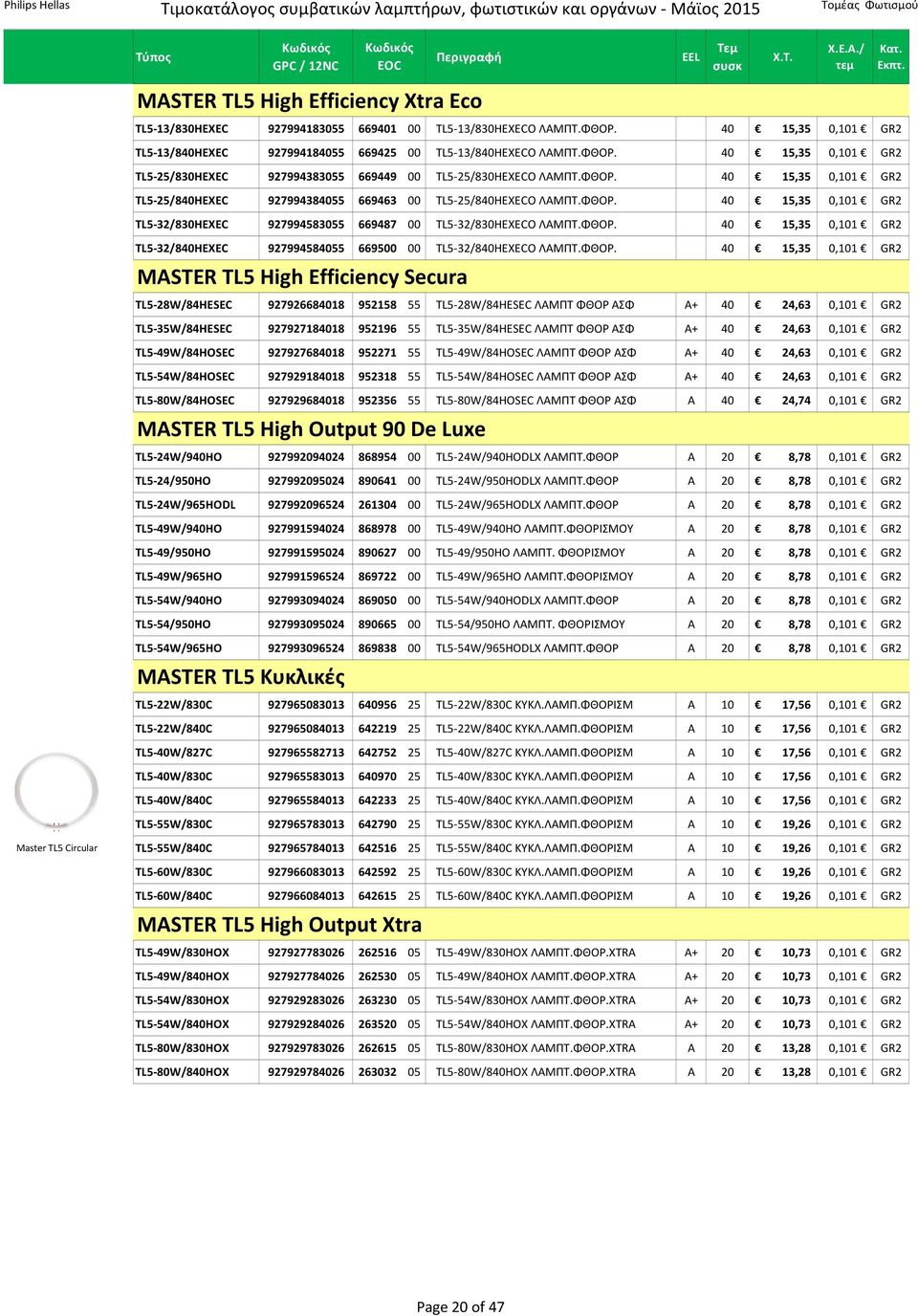 ΦΘΟΡ. 40 15,35 0,101 GR2 MASTER TL5 High Efficiency Secura TL5-28W/84HESEC 927926684018 952158 55 TL5-28W/84HESEC ΛΑΜΠΤ ΦΘΟΡ ΑΣΦ A+ 40 24,63 0,101 GR2 TL5-35W/84HESEC 927927184018 952196 55