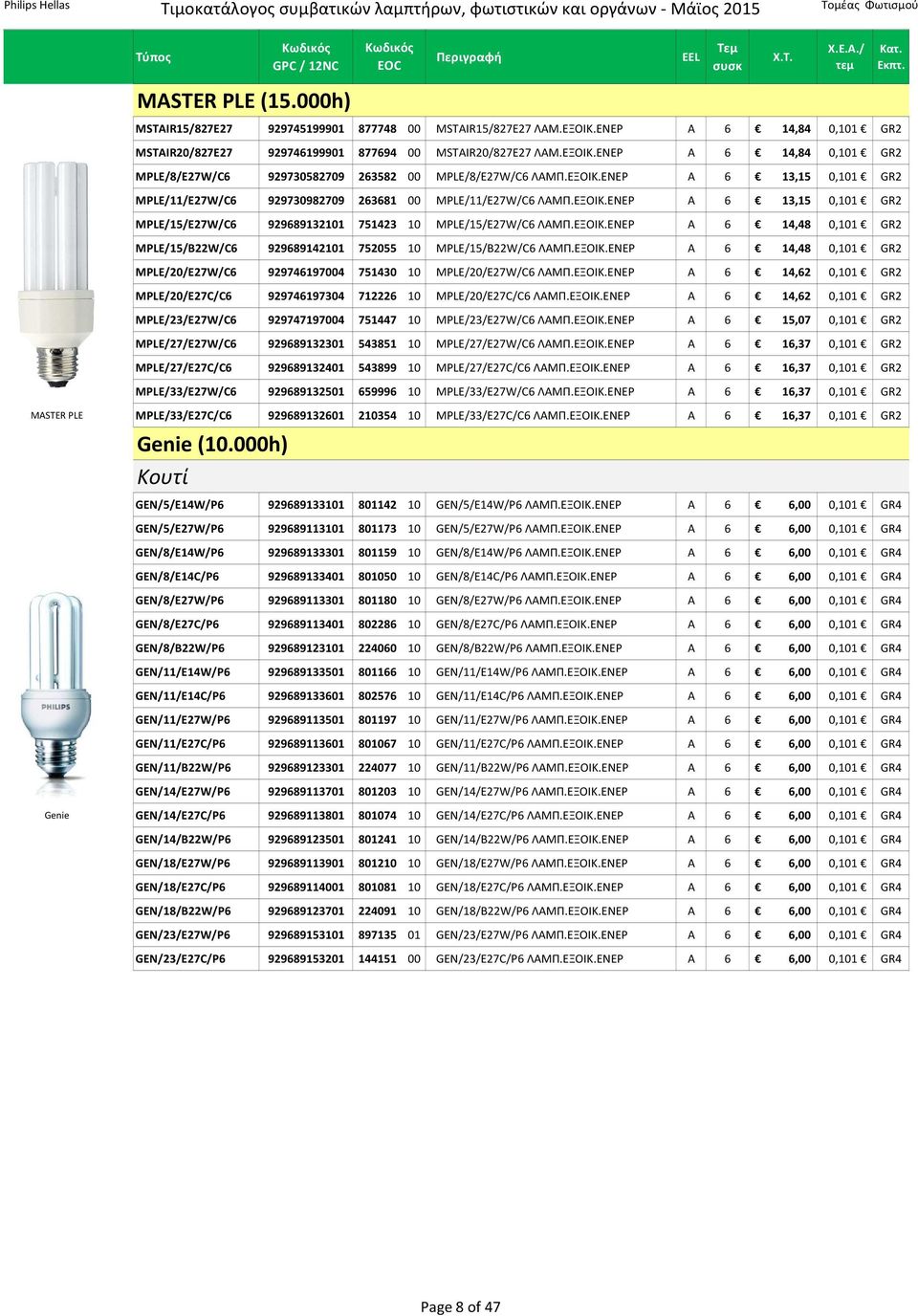 ΕΞΟΙΚ.ΕΝΕΡ A 6 14,48 0,101 GR2 MPLE/20/E27W/C6 929746197004 751430 10 MPLE/20/E27W/C6 ΛΑΜΠ.ΕΞΟΙΚ.ΕΝΕΡ A 6 14,62 0,101 GR2 MPLE/20/E27C/C6 929746197304 712226 10 MPLE/20/E27C/C6 ΛΑΜΠ.ΕΞΟΙΚ.ΕΝΕΡ A 6 14,62 0,101 GR2 MPLE/23/E27W/C6 929747197004 751447 10 MPLE/23/E27W/C6 ΛΑΜΠ.